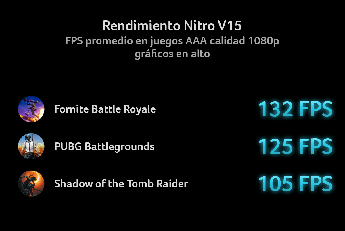 Gamer Nitro V15 RTX 2050