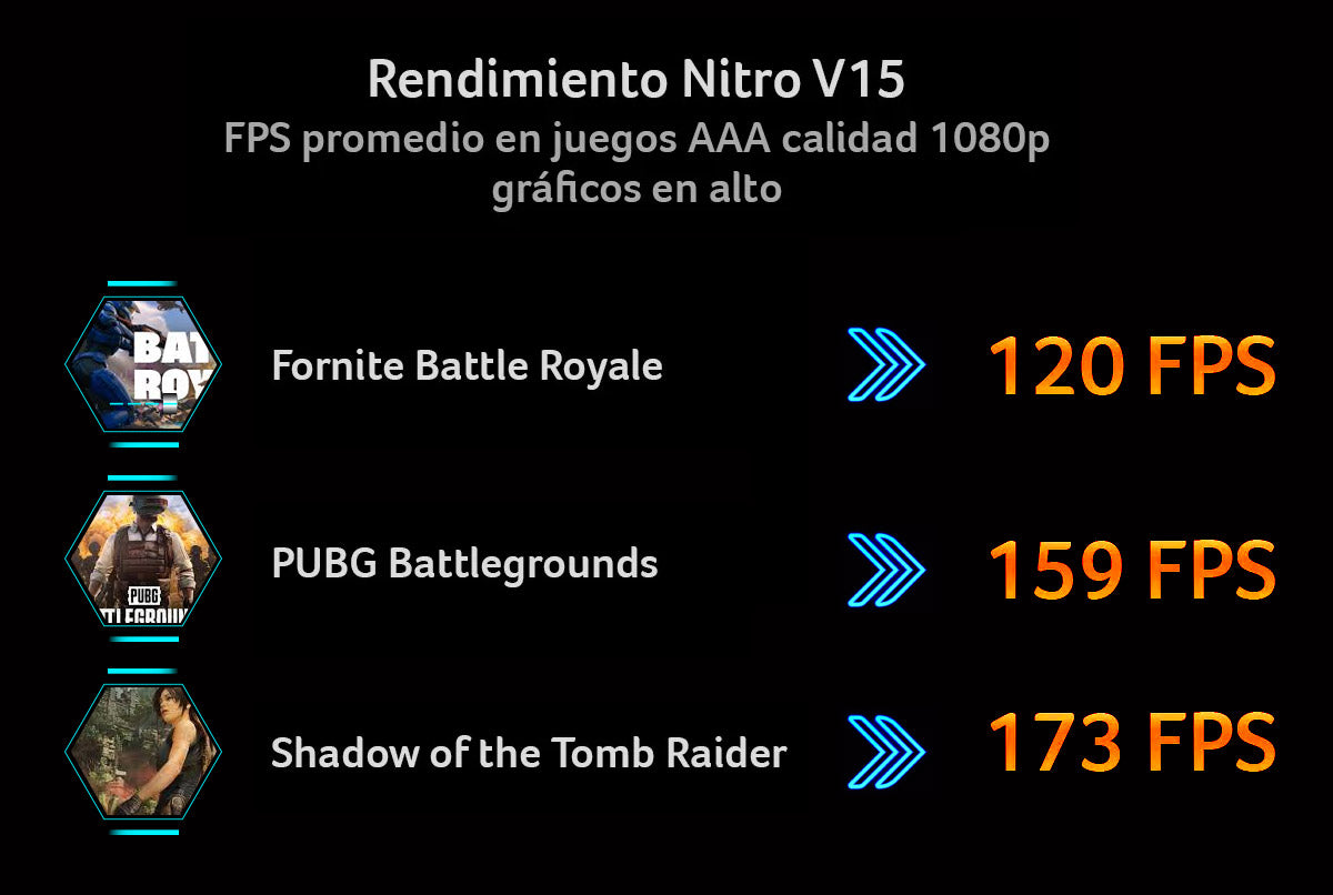 Notebook Gamer Nitro RTX 4050